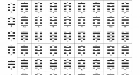 I ching esagrammi