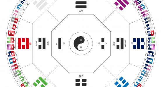 I ching interpretazione
